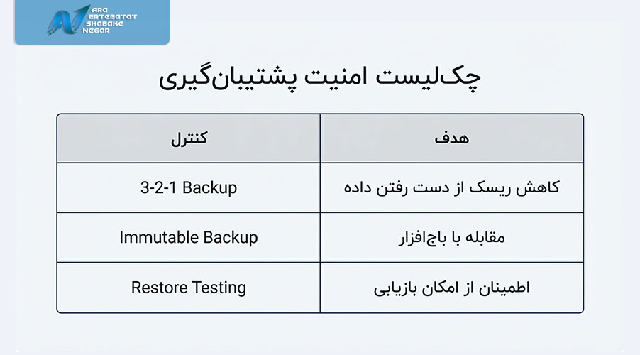 پشتیبان گیری