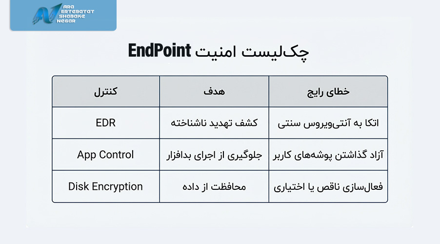 امنیت نقاط پایانی