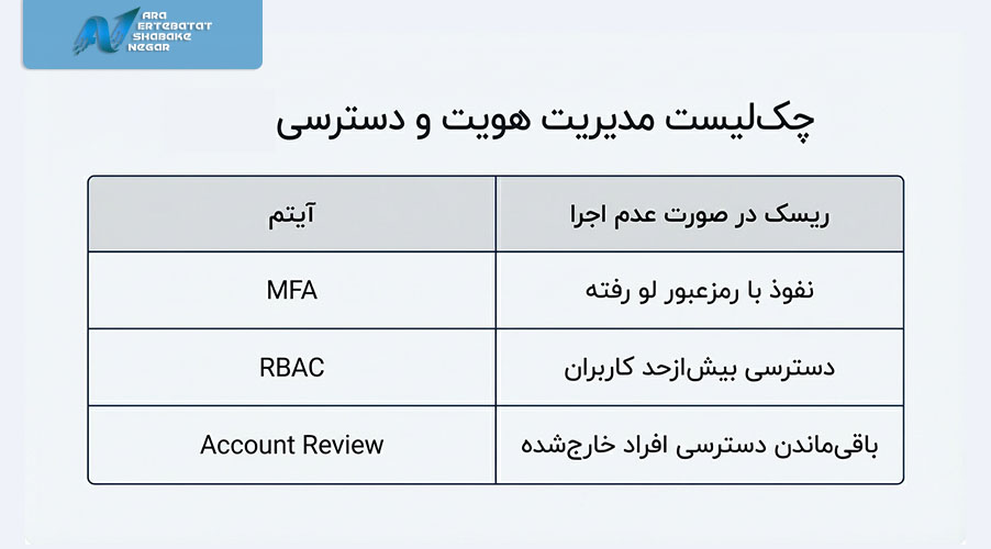مدیریت هویت و دسترسی