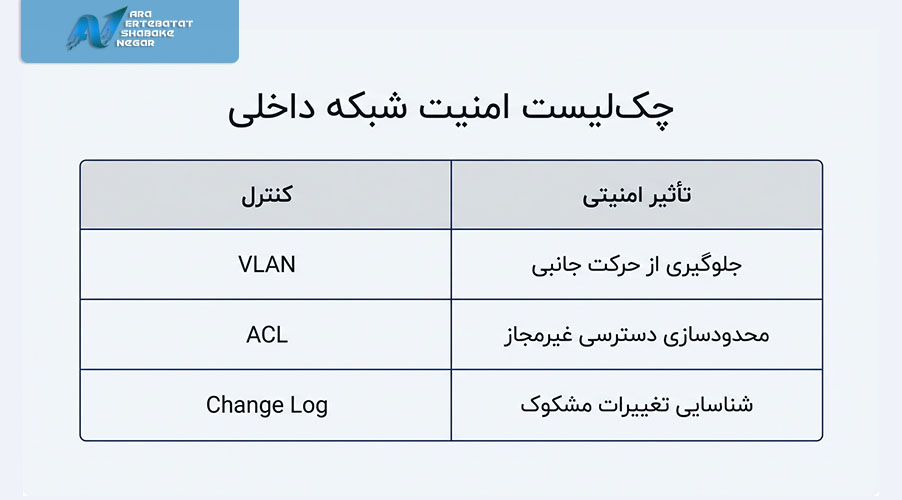 امنیت شبکه داخلی و تجهیزات