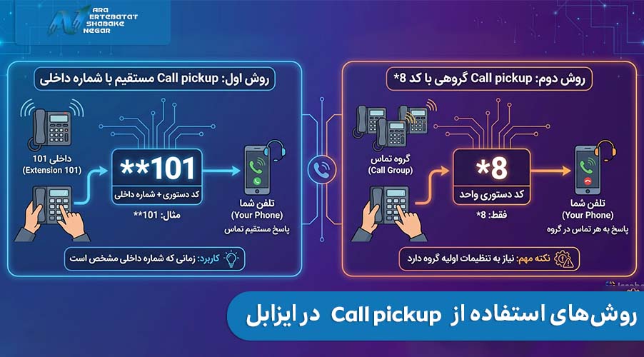روش‌های استفاده از Call pickup در ایزابل