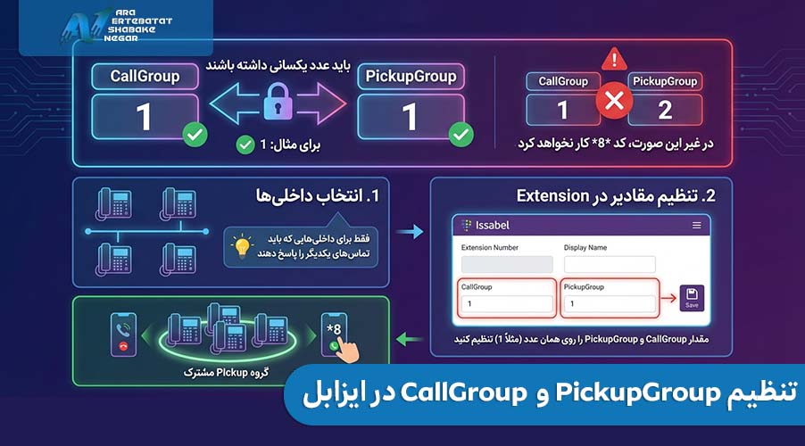 تنظیم CallGroup و PickupGroup در ایزابل