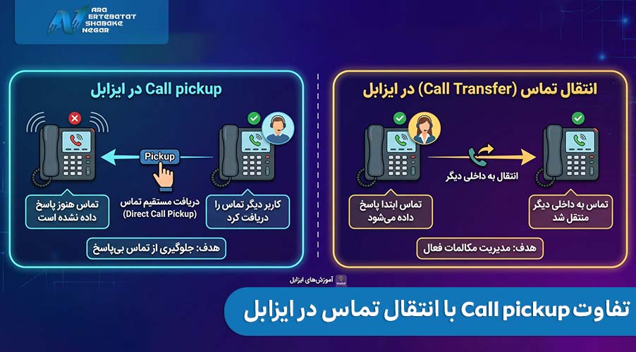 تفاوت Call pickup با انتقال تماس در ایزابل