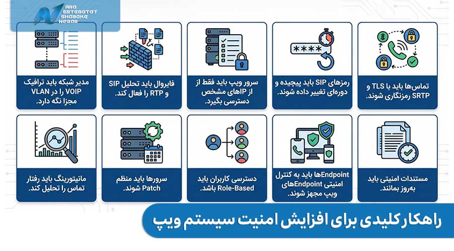 ۱۰ راهکار کلیدی برای افزایش امنیت سیستم ویپ