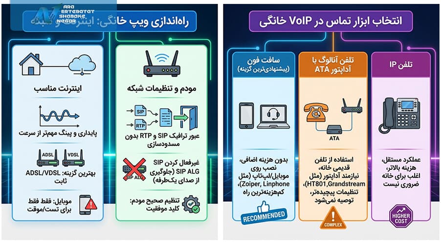 انتخاب ابزار تماس در VoIP خانگی