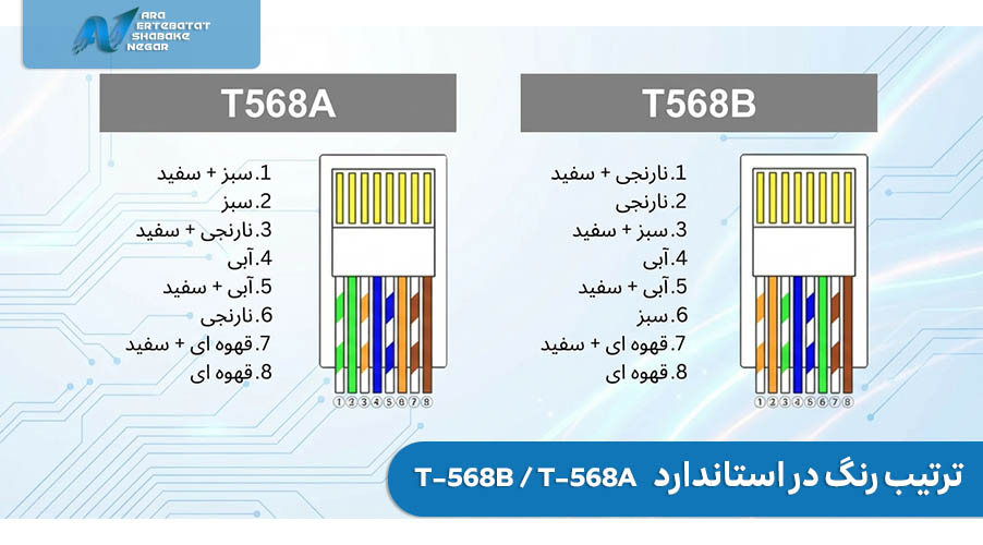 استاندارد رنگ بندی ها در کابل های شبکه