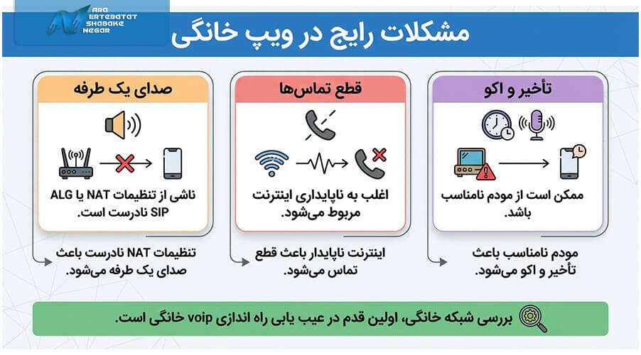مشکلات رایج در ویپ خانگی