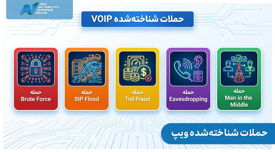 حملات شناخته‌شده VOIP که باید اسمشان را بشناسید