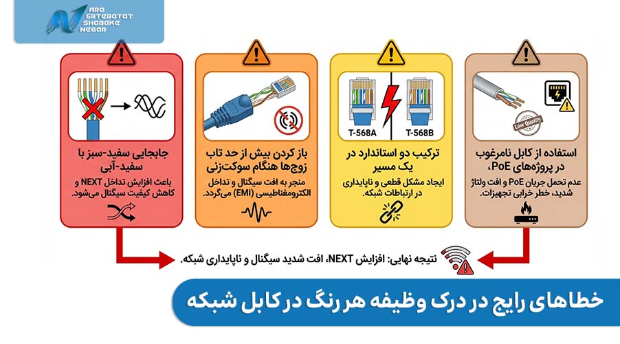 خطاهای رایج در درک وظیفه هر رنگ در کابل شبکه