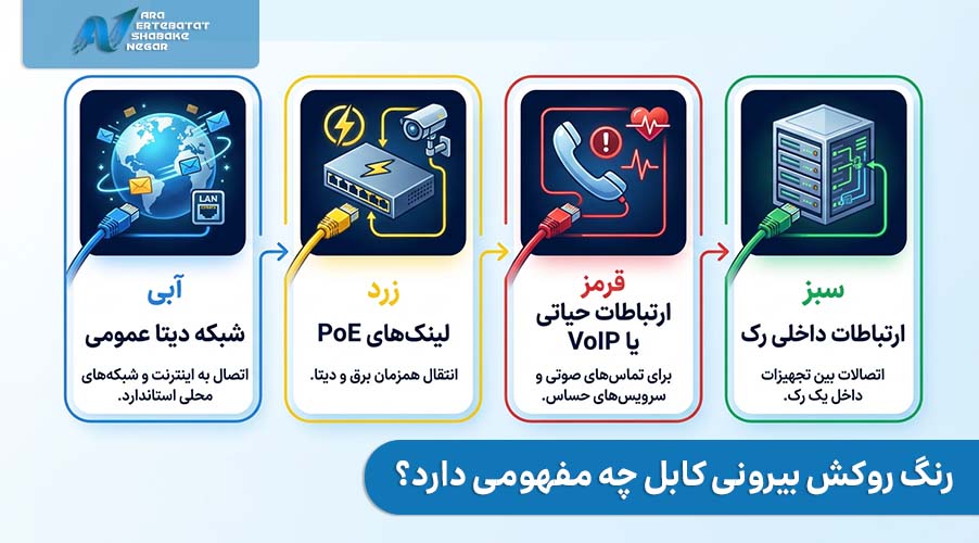 رنگ روکش بیرونی کابل چه مفهومی دارد؟