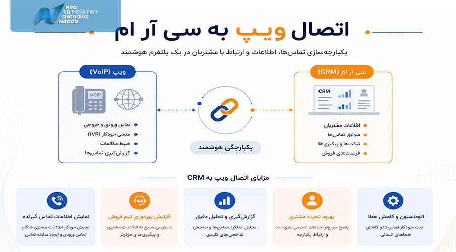 مزایا اتصال تلفن ویپ به CRM