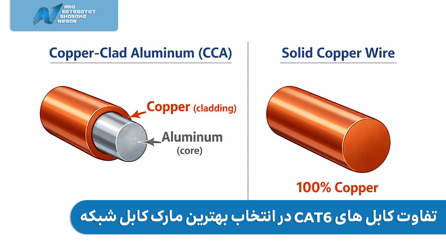 تفاوت کابل CCA و Copper Cable