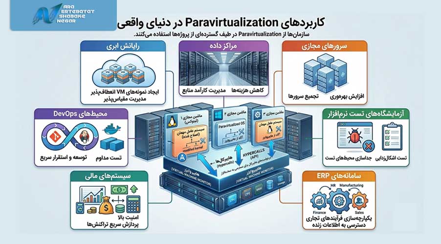 کاربردهای Paravirtualization در دنیای واقعی