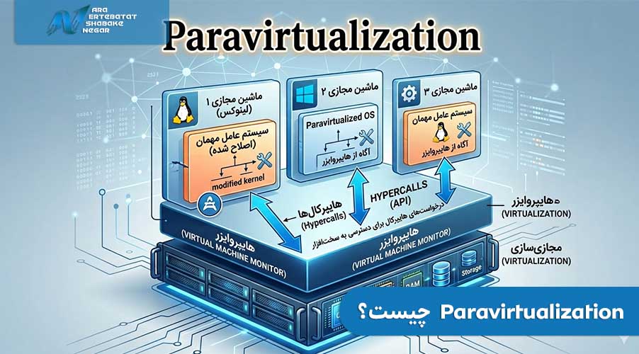 Paravirtualization چیست؟
