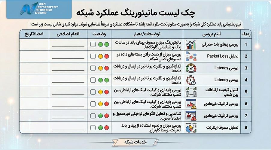 چک لیست مانیتورینگ عملکرد شبکه