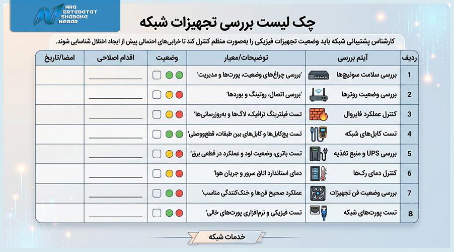 چک لیست بررسی تجهیزات شبکه