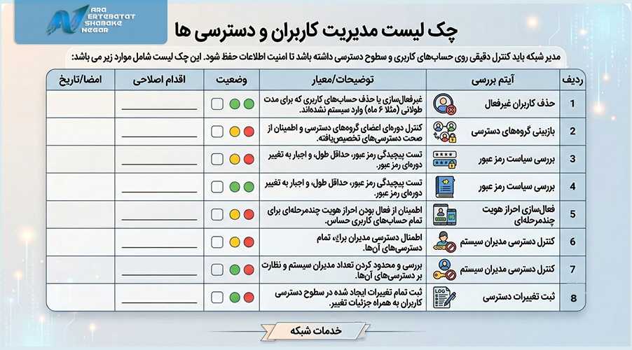 چک لیست مدیریت کاربران و دسترسی ها