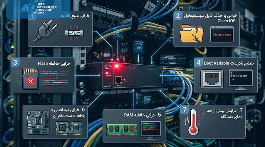 مهم‌ترین دلایل بالا نیامدن سوئیچ سیسکو