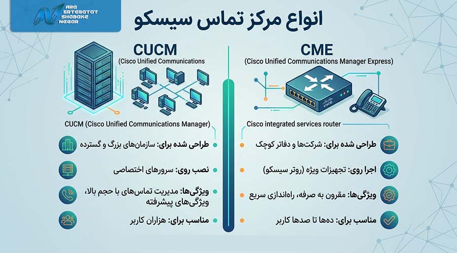 انواع مرکز تماس سیسکو